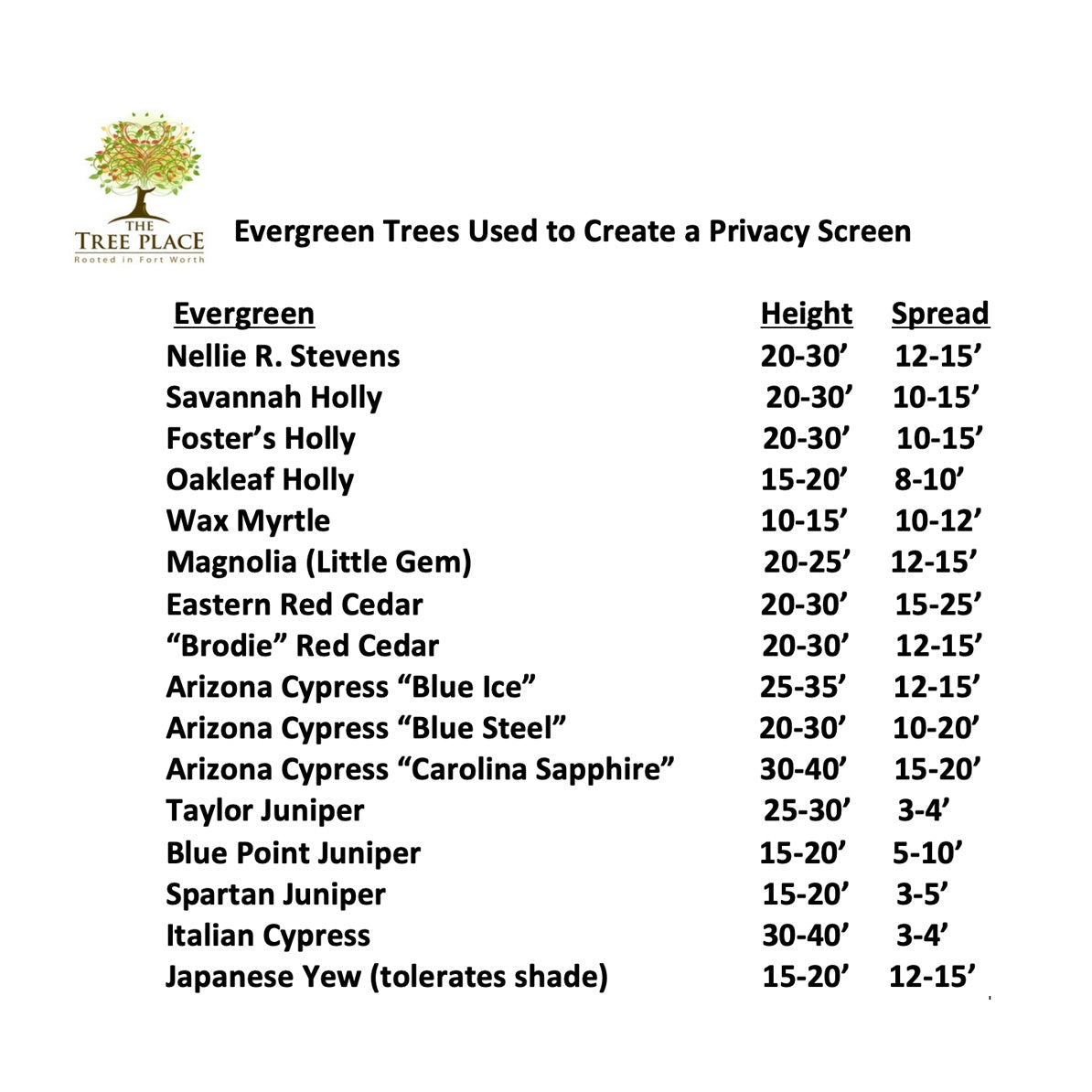 The Tree Place Selection Guides – The Tree Place TX